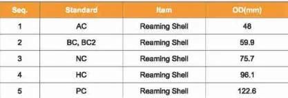 B/N/H/P Reaming Shell