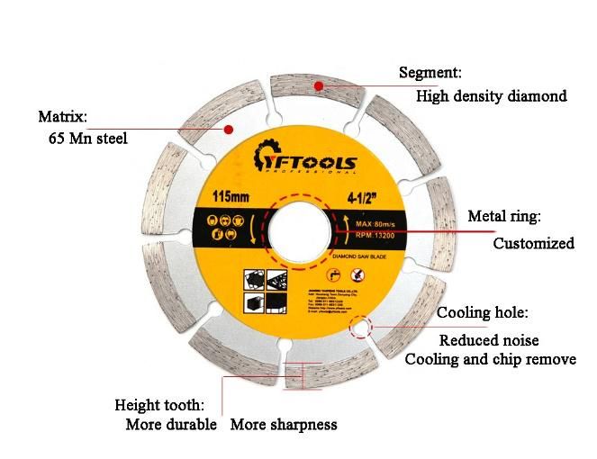 115 mm Diamond Segmented Saw Blade for Cutting Marble Granite