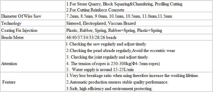 Dia 10.5mm Diamond Wire Rope Saw for Concrete Cutting