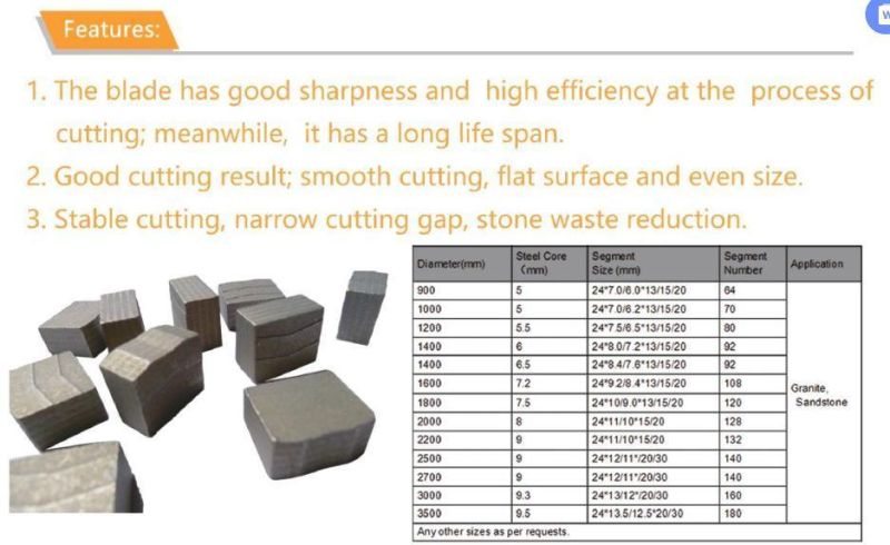 High Quality Gangsaw Tip for Dissecting Marble