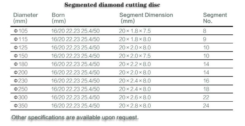 Top Grade 4 Inch Dry Diamond Cutting Blade Disc for Granite Marble Stone Cutting