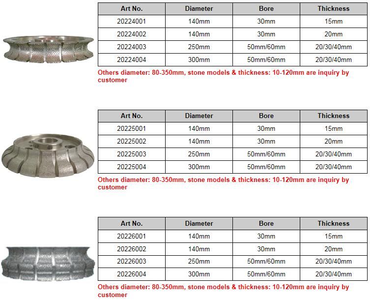 Vacuum Brazed Diamond Profilling Wheel