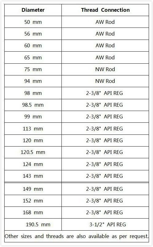 3 Wings 94mm Non Core PDC Bits