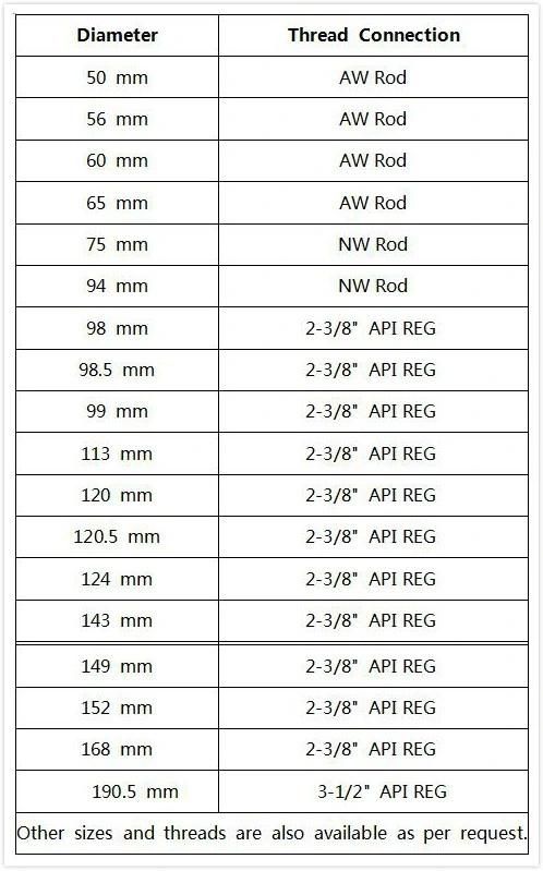 Three Blades Non Core PDC Drill Bit