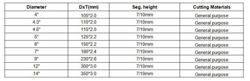 Hot Pressed Sintered Segmented Diamond Blade