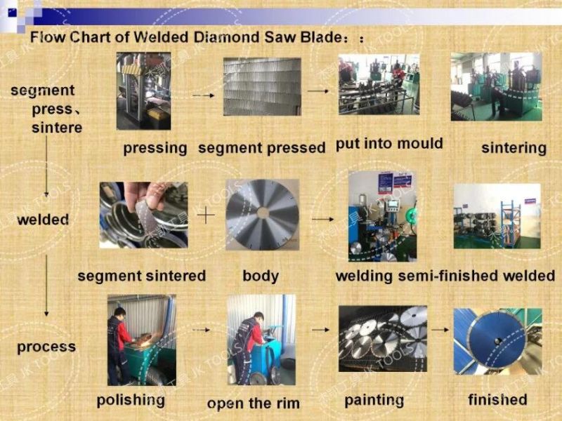 Wet/Dry Cutting Diamond Saw Blades for Granite