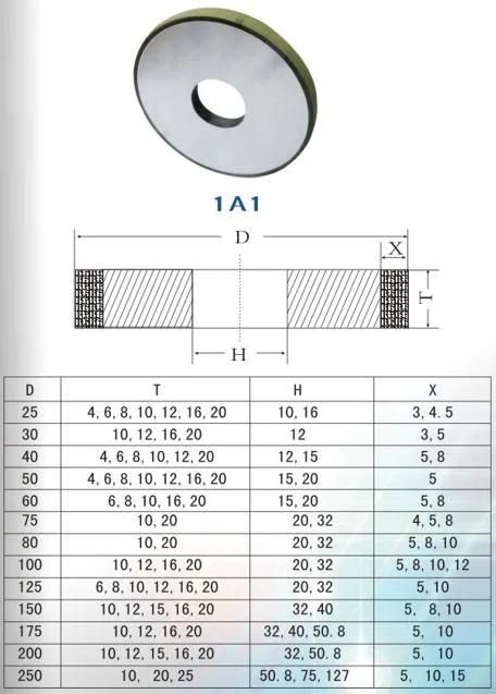 CBN Diamond Grinding Wheels for Metal Carbles