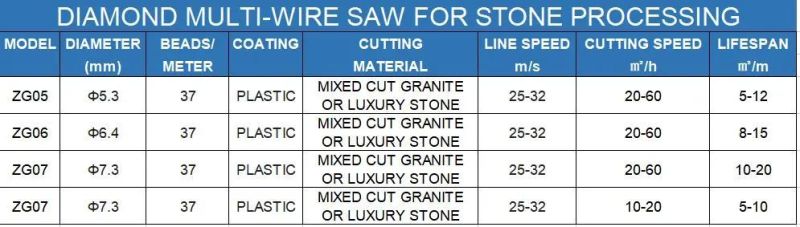 6.3mm Plastic Diamond Wire Saw for Stone Processing