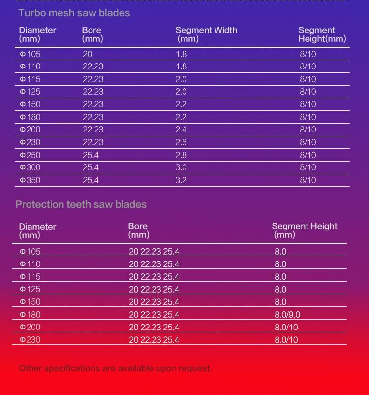 Low Processing Cost Circular Saw Blade 185 X 20 for Concrete Saw