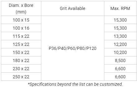 Top Quality 4 Inch Zirconia Aluminium Flap Disc China