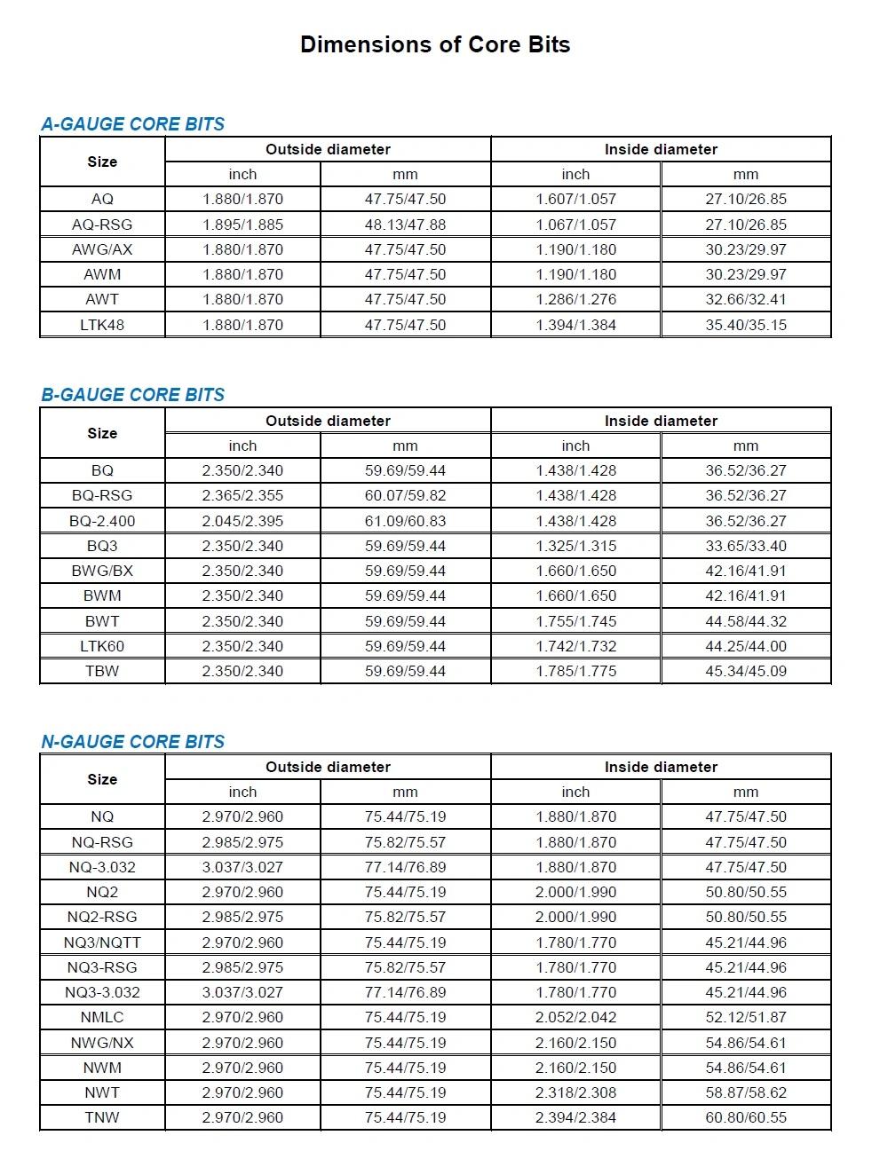 Diamond Surface Set Core Bit