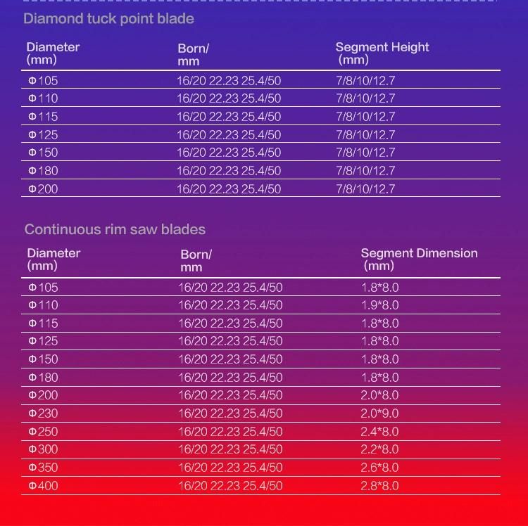 China Stone Diamond Blade for Russia