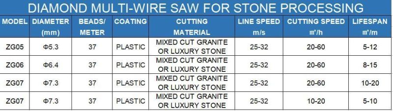 High Consistency Performance Diamond Wire Saw Stone Processing