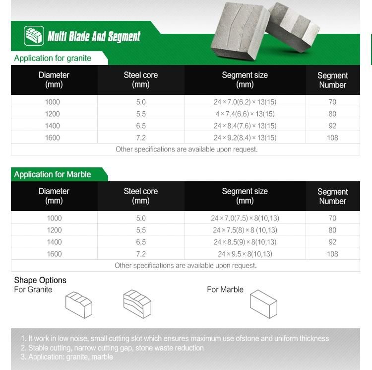 Wanlong Stone Cutting Segments