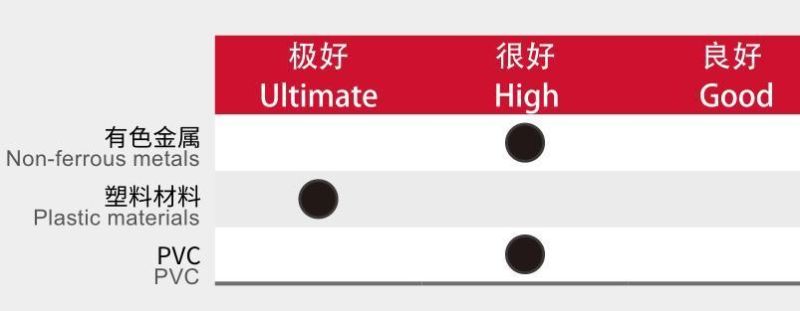 Sp01A1400 PCD Saw Blade for Aluminum Cutting Processing Diamond Tool Match Different Machines 20"