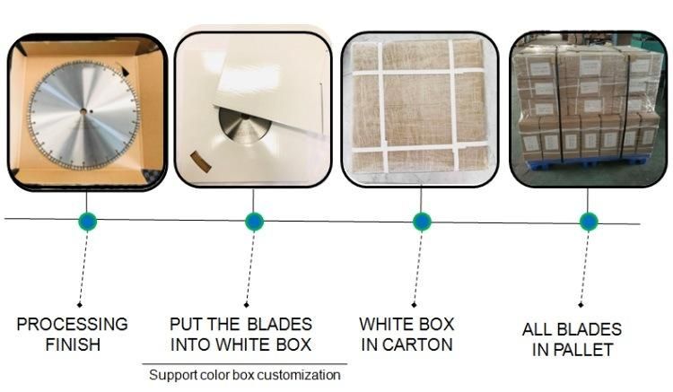 New Type 120 mm Double Layer Concrete Floor Tuck Point Diamond Saw Blade for Hard Concrete
