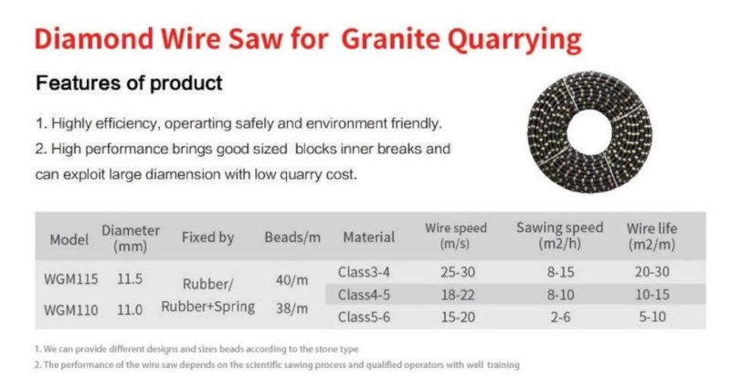 Zlion Granite Slab Quarry Rubber Concrete Cutting Diamond Wire Saw