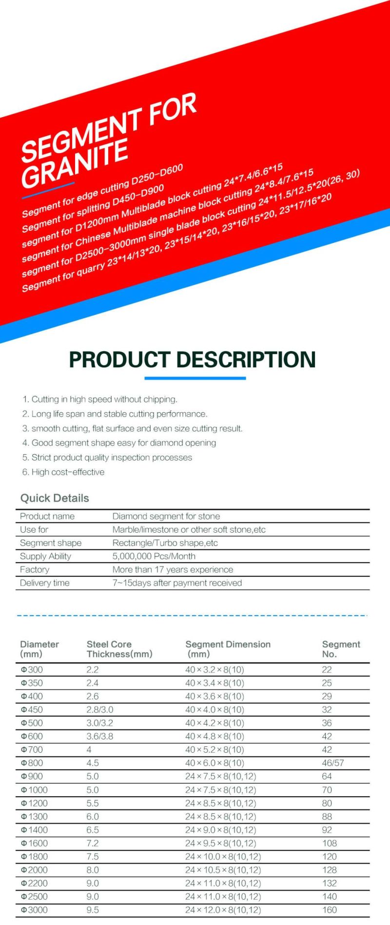 Economic Grade Stone Blade for Chop Saw for Hard Stones