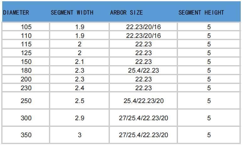 Top Sale Segmented Cut Marble Tile Cutting Diamond Saw Blade for Ceramic