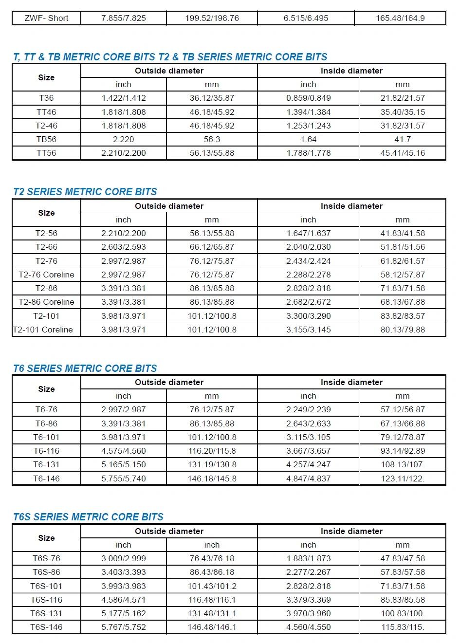 Surface Set Core Bit