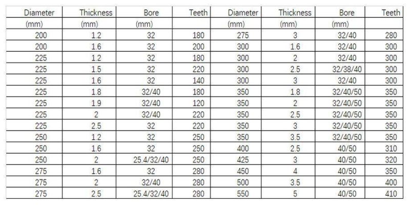 Tin Coated HSS Saw Blade for Cutting Metal