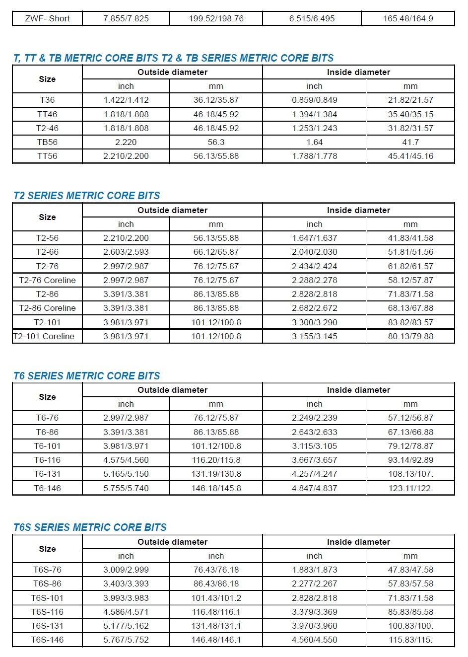 Surface Set Diamond Core Bit-Semi-Round