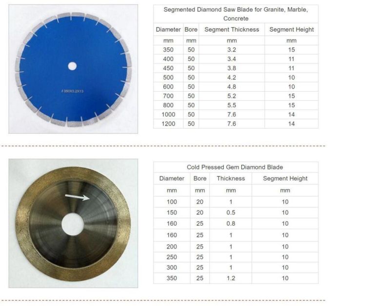 Turbo Segmented Diamond Saw Blade Diamond Cutting Disc