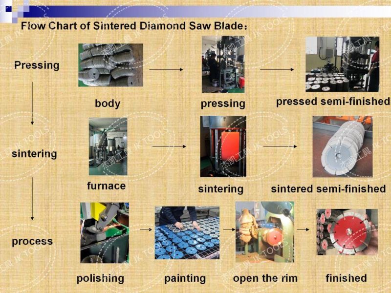 105mm Arbor 20mm K Turbo Hot Press Diamond Saw Blade / Tile Cutter Blade Cutting Ceramic No Chipping