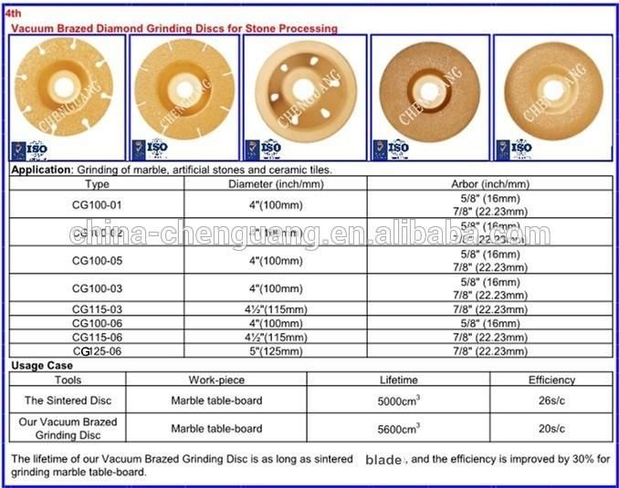 125mm Diamond Cutting Disc for Grinding of Cast Iron Parts and Metal Profile