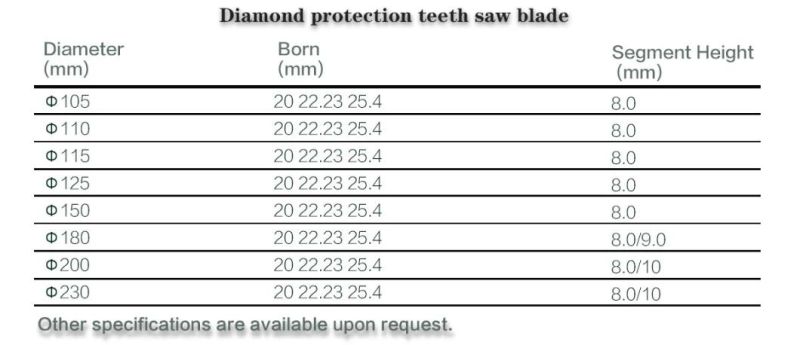 125mm High Efficiency Diamond Cutting Disc Mesh Thin Turbo Blades Cutting Porcelain Ceramic Stone