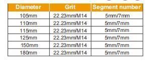 Double Row Sintered Diamond Saw Cup Wheel