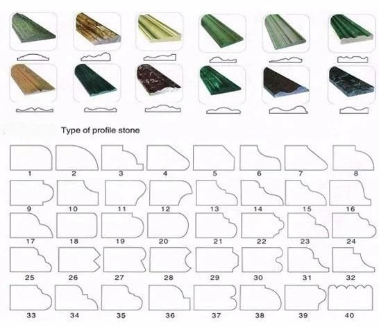 Stone Edge Profile Wheel for Granite and Marble