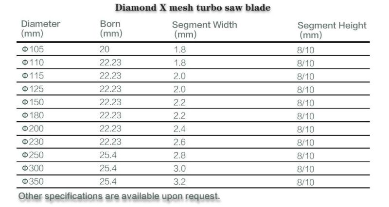 150mm X Mesh Cutting Disc Porcelain Saw Blade Cut Ceramics