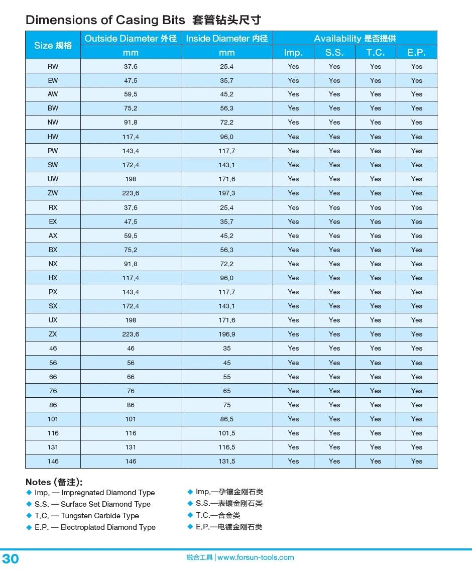 Diamond Surface Set Semi-Round Casing Shoe