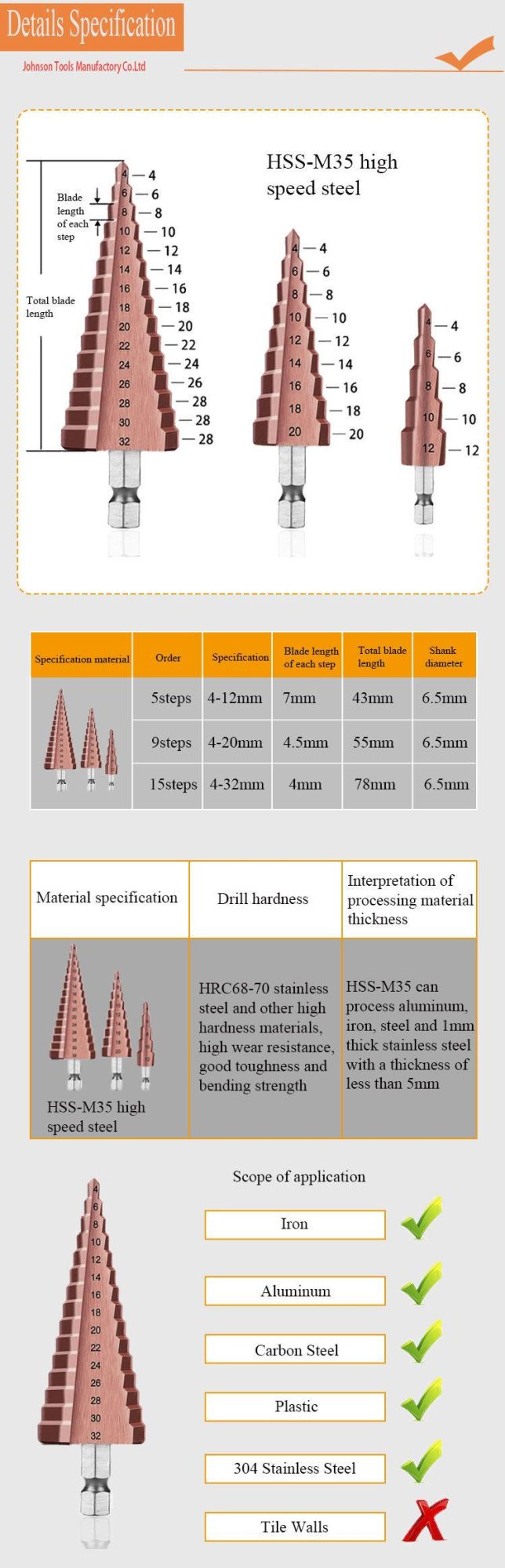 High Quality 32mm M35 HSS Straight Flute Step Drill Bit for Stainless Steel Metal