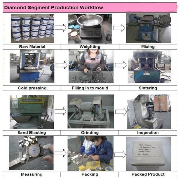 Diamond Segment for Volcanic Stone Tool