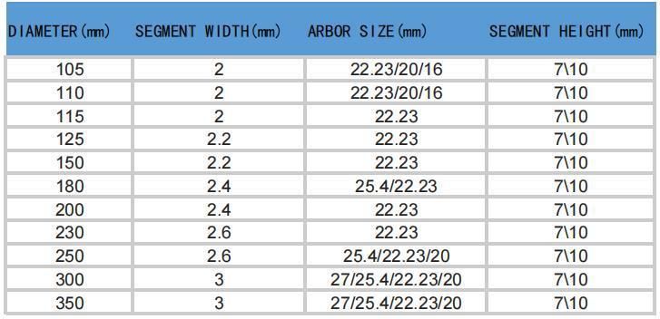 Segmented Circular Diamond Saw Blade for Cutting Marble, Concrete, Granite Material