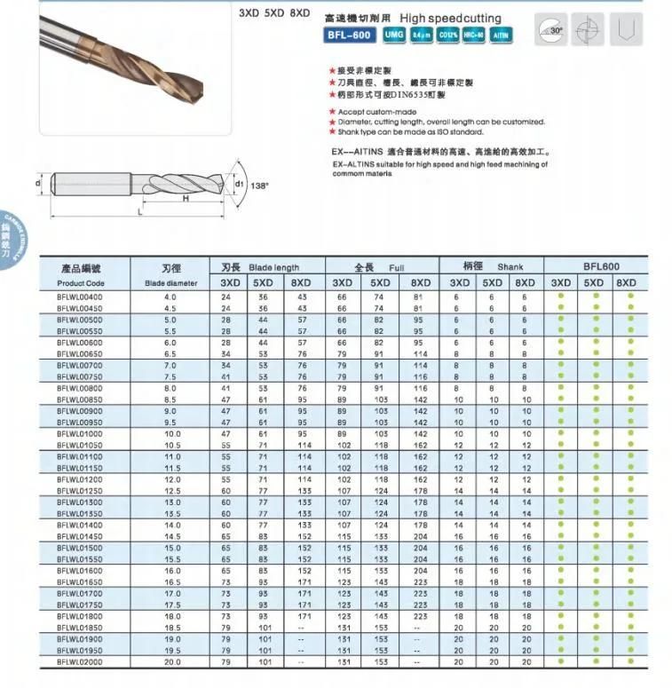 Bfl Solid Carbide Coolant Drill Bit Tungsten Drill Bit Tungsten Carbide Drill