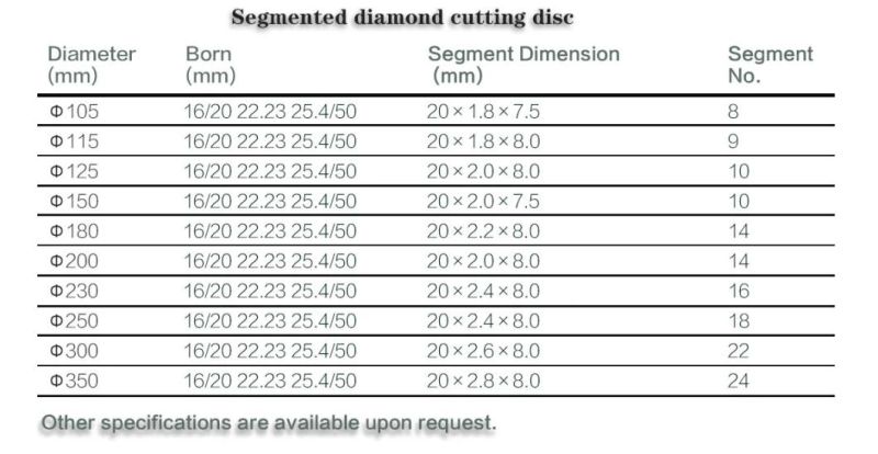 180mm Volcanic Stone Cutting Disc Diamond Blade Cutter Saw Blade Mexico