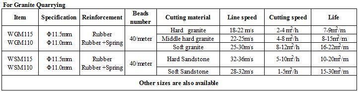 High Quality Granite Quarrying Diamond Wire Saw with Rubber Spring