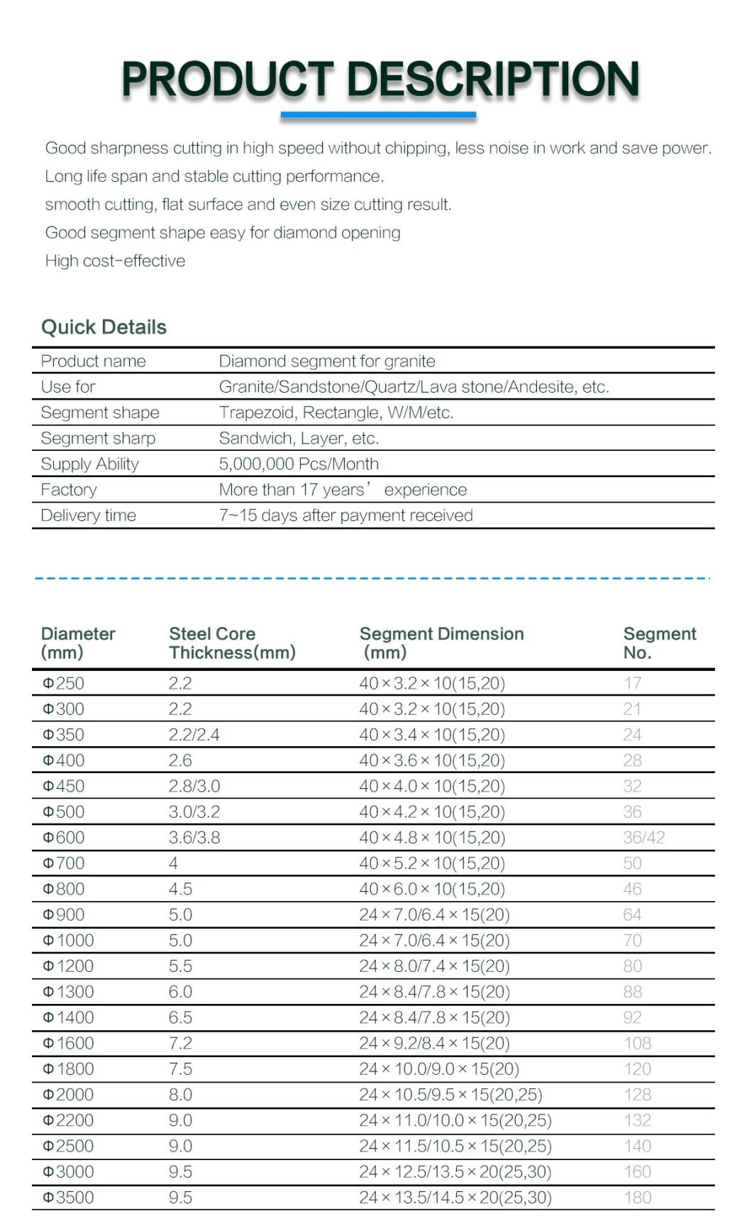 High Cost Performance Diamond Segments for Granite Industry