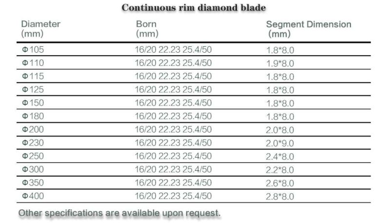 150mm X Mesh Cutting Disc Porcelain Saw Blade Cut Ceramics