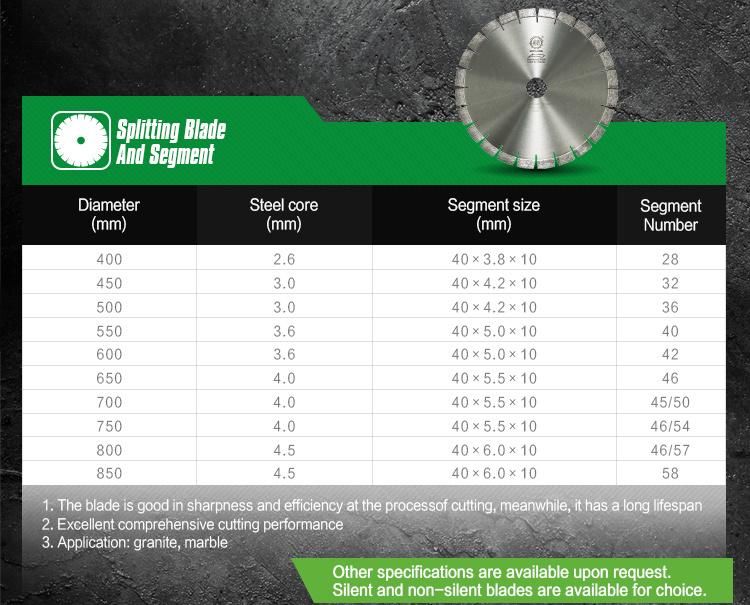 Diamond Blade 14 Inch for Granite