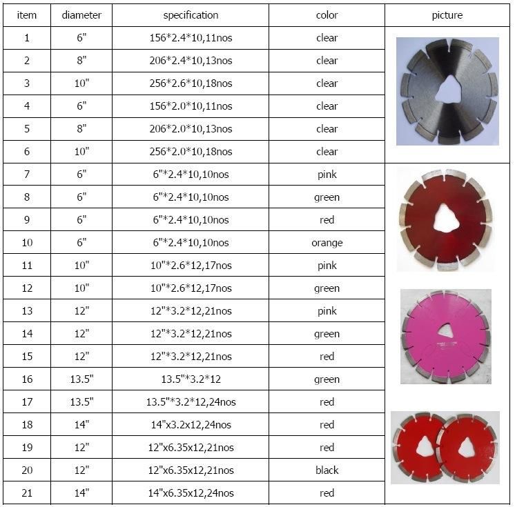 6" Early Entry Diamond Concrete Saw Blade for Aggregate Concrete and Green Concrete with Triangle Hole