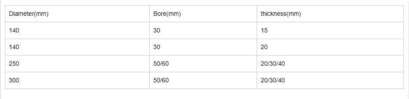 Vacuum Brazed Diamond Profiling Wheels