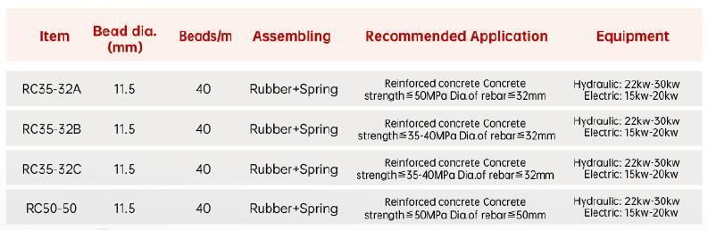 Diamond Wire for Reinforced Concrete and Rebar