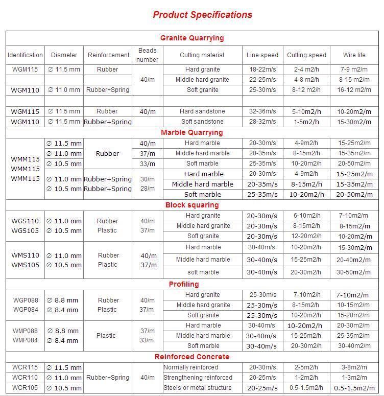 Zhongli 11.5mm Diamond Wire Saw for Cutting Reinforced Concrete or Stone