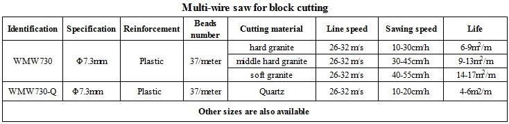 7.3mm Diamond Wire Saw for Brazil Granite Block Cutting