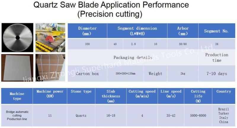 350mm High Frequency Diamond Saw Blade for Cutting Granite