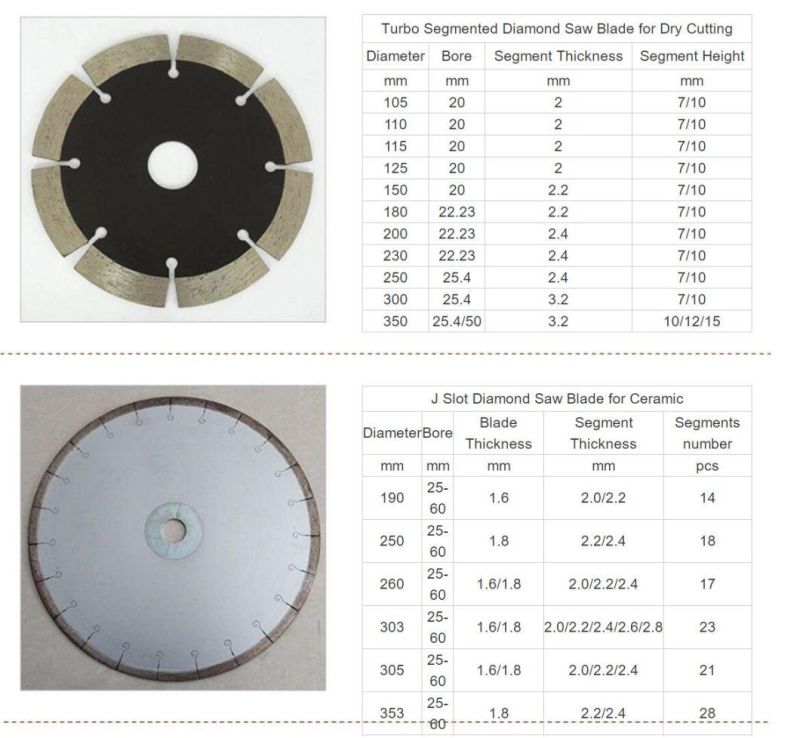 Turbo Segmented Diamond Saw Blade Diamond Cutting Disc